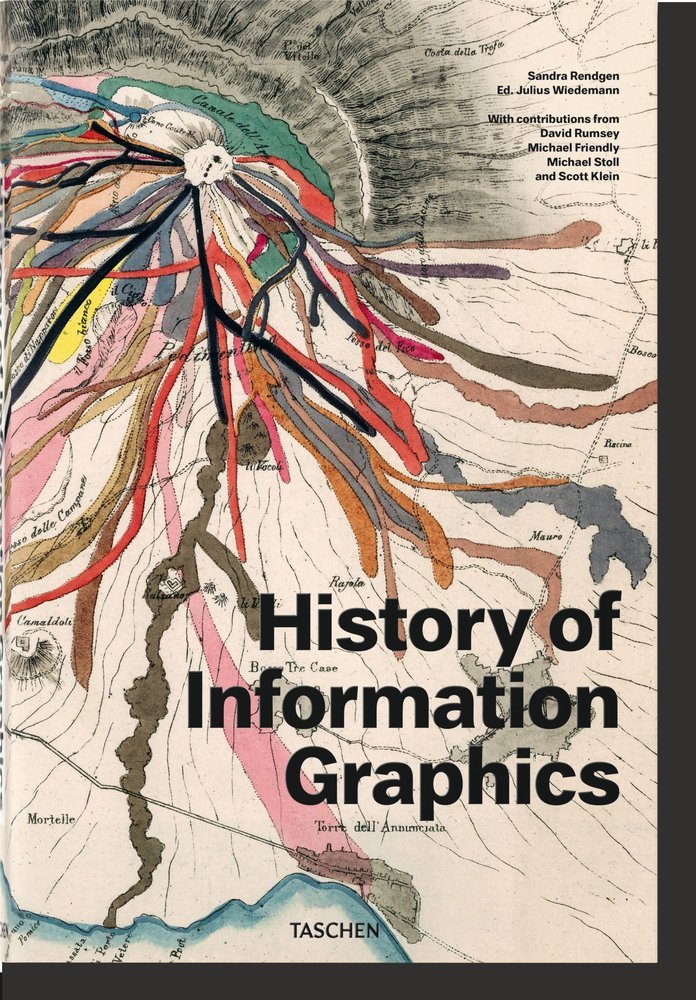 HISTORY OF INFORMATION GRAPHICS (AL/FR/IN) - RENDGEN,SANDRA - TASCHEN