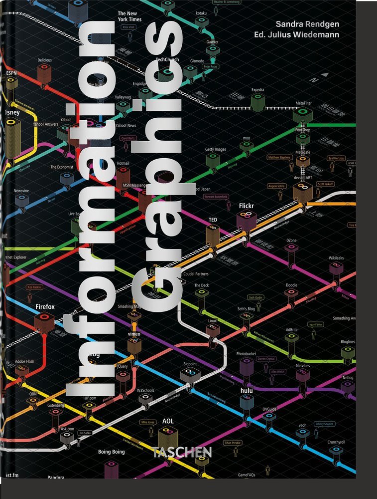 INFORMATION GRAPHICS 45TH ED - RENDGEN, SANDRA - TASCHEN